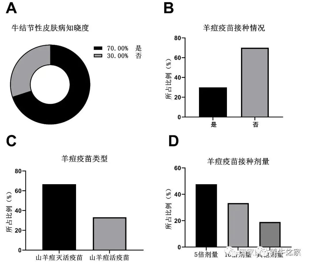 泰国各地暴发的新型牛疫,牛结节疹已经蔓延至35府154县(图2) 泰国各地暴发的新型牛疫,牛结节疹已经蔓延至35府154县(图2)